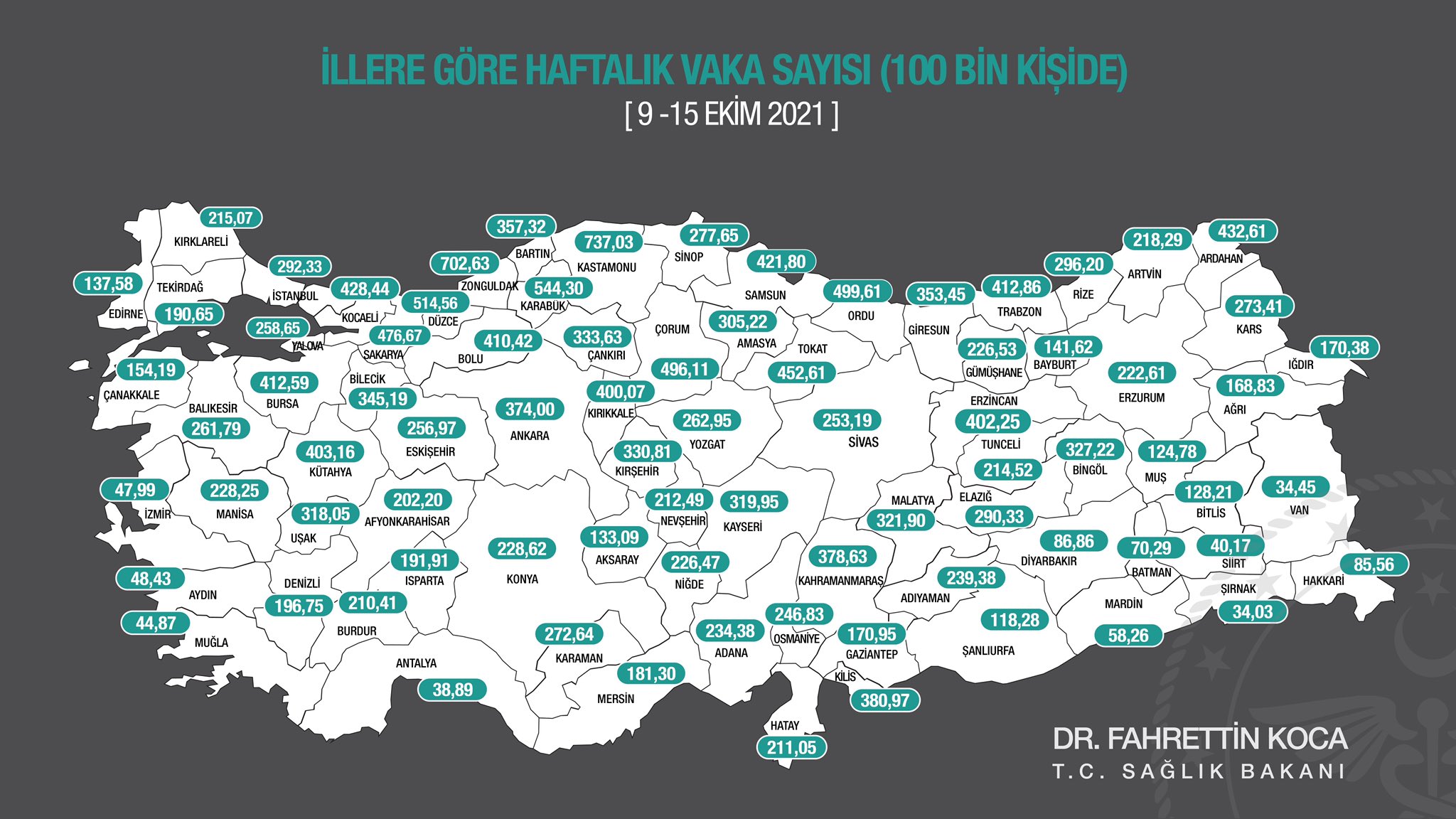 Kilis Korona vakasında en çok artan on il arasında günlük vaka 55 kişi